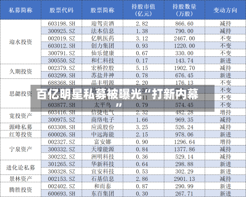 百亿明星私募被曝光“打新内幕”-第3张图片