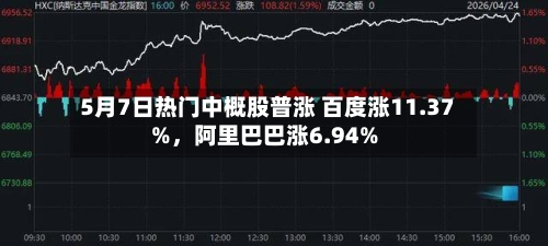 5月7日热门中概股普涨 百度涨11.37%，阿里巴巴涨6.94%-第2张图片