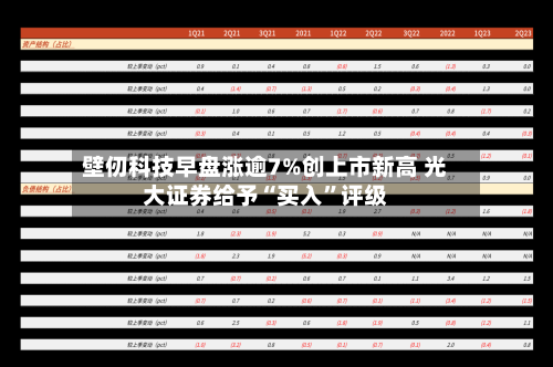 壁仞科技早盘涨逾7%创上市新高 光大证券给予“买入”评级-第3张图片