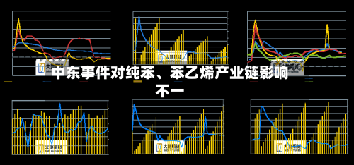 中东事件对纯苯、苯乙烯产业链影响不一-第2张图片