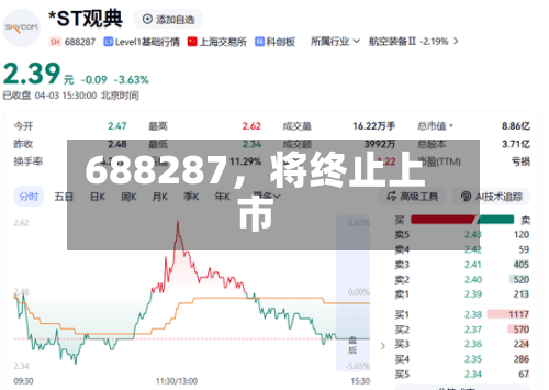 688287，将终止上市-第2张图片