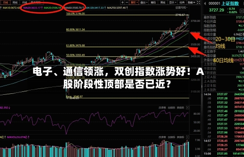 电子	、通信领涨，双创指数涨势好！A股阶段性顶部是否已近？-第2张图片