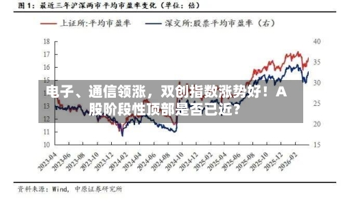 电子、通信领涨,双创指数涨势好!A股阶段性顶部是否已近?