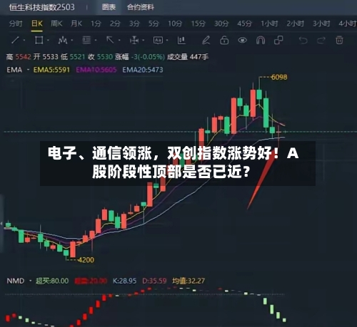 电子、通信领涨	，双创指数涨势好！A股阶段性顶部是否已近？-第3张图片