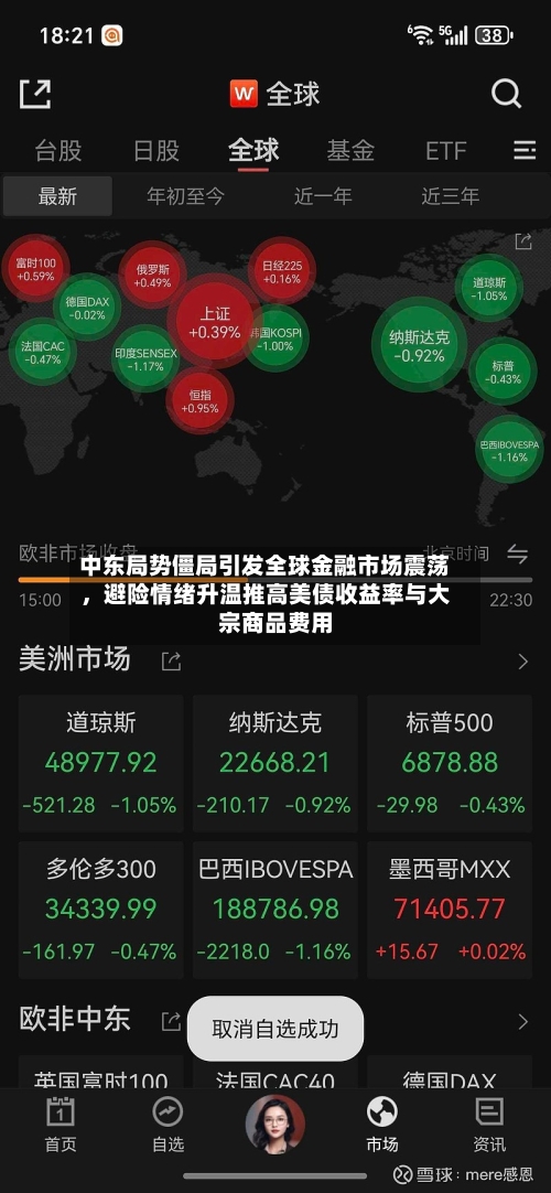中东局势僵局引发全球金融市场震荡	，避险情绪升温推高美债收益率与大宗商品费用-第2张图片