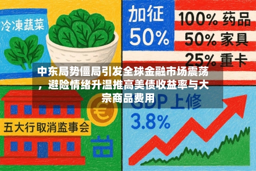 中东局势僵局引发全球金融市场震荡	，避险情绪升温推高美债收益率与大宗商品费用-第3张图片