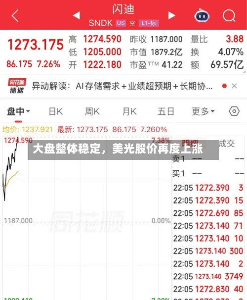 大盘整体稳定,美光股价再度上涨