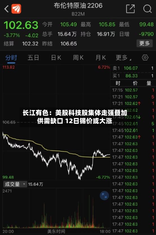 长江有色:美股科技股集体走强叠加供需缺口 12日锡价或大涨