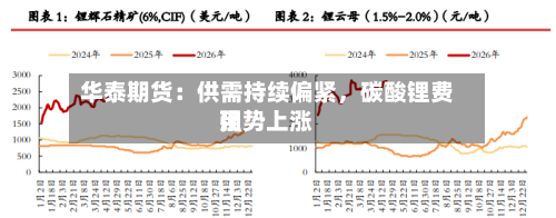 华泰期货：供需持续偏紧	，碳酸锂费用强势上涨-第2张图片