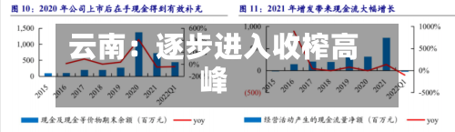 云南:逐步进入收榨高峰