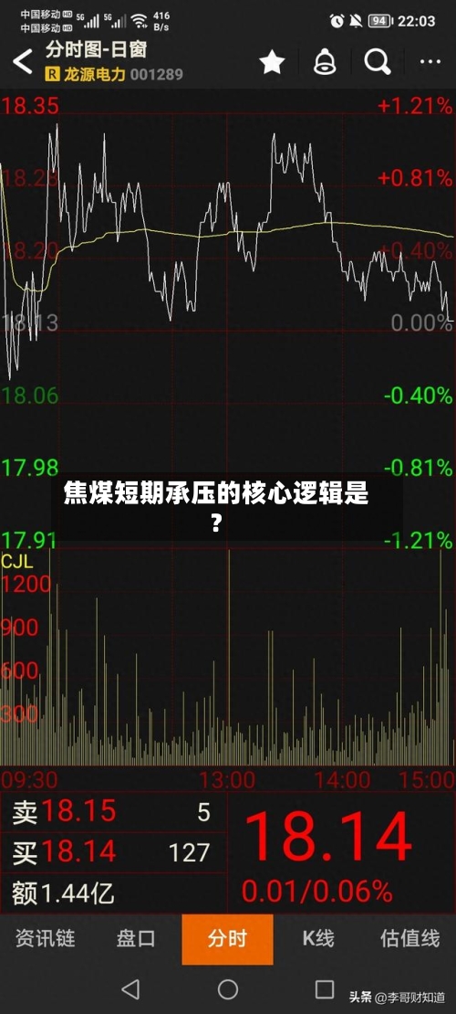 焦煤短期承压的核心逻辑是?