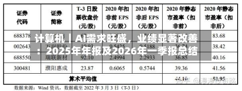 计算机|AI需求旺盛,业绩显著改善:2025年年报及2026年一季报总结