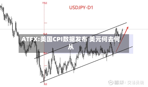 ATFX:美国CPI数据发布 美元何去何从-第1张图片