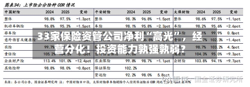 33家保险资管公司净利“高光”,经营分化!投资能力孰强孰弱?