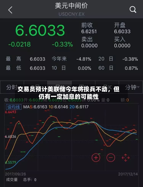 交易员预计美联储今年将按兵不动，但仍有一定加息的可能性-第1张图片