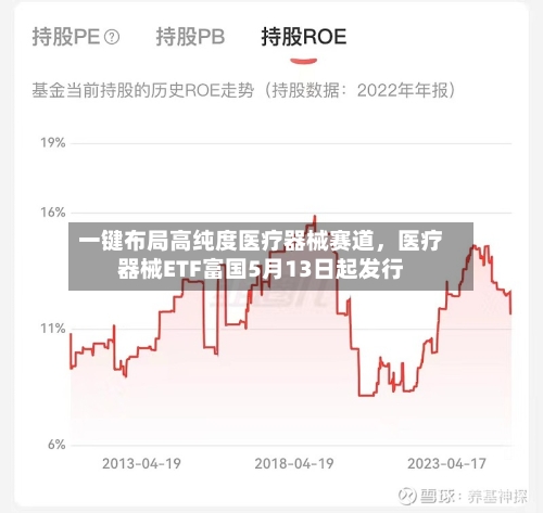 一键布局高纯度医疗器械赛道,医疗器械ETF富国5月13日起发行