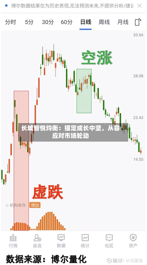 长城智悦均衡:锚定成长中坚,从容应对市场轮动