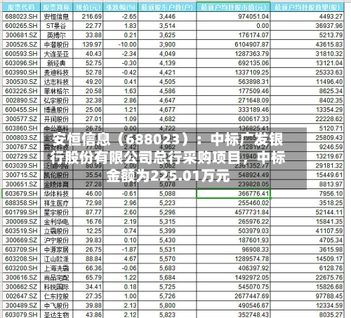 安恒信息（688023）：中标广发银行股份有限公司总行采购项目，中标金额为225.01万元-第3张图片