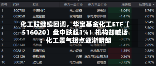化工股继续回调，华宝基金化工ETF（516020）盘中跌超1%！机构却喊话：化工景气拐点逐渐明朗-第3张图片