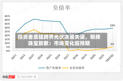 投资者质疑跨界光伏决策失误,明牌珠宝致歉:市场变化超预期